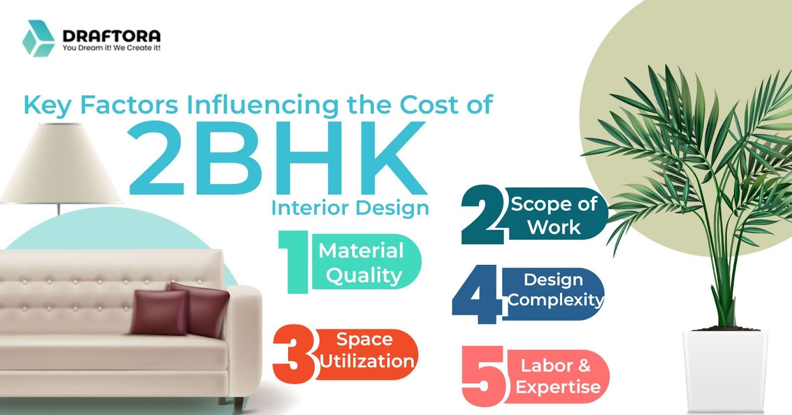 2BHK Interior Design Cost in Bangalore